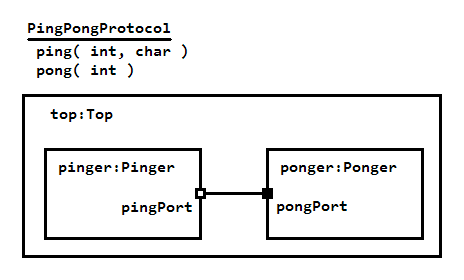 PapyrusRT-CodePatternStructure-01.png