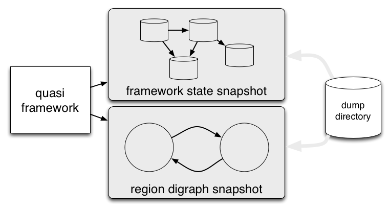 Quasi framework - digraph snapshot.png